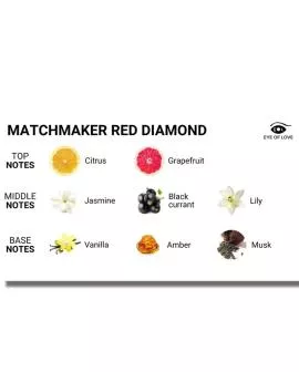 EYE OF LOVE - MATCHMAKER RED DIAMOND MASSAGEKERZE ZIEHEN IHN 150 ML