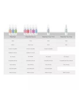 Waterfeel Zuckerwolken Gleitgel 175ml - Erotik Gleitmittel