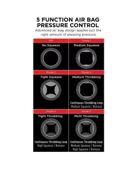 PDX Elite - Vibrierender Stroker mit Hahnkompressor